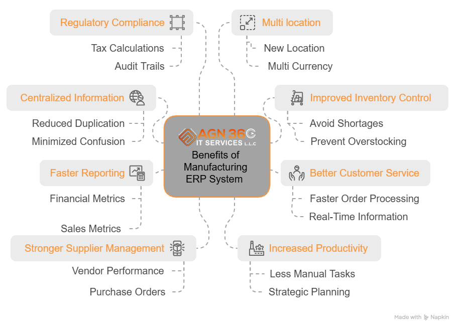 What is ERP for Trading Business