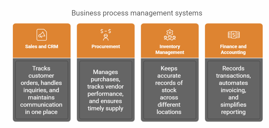 ERP SOFTWARE FOR TRADING