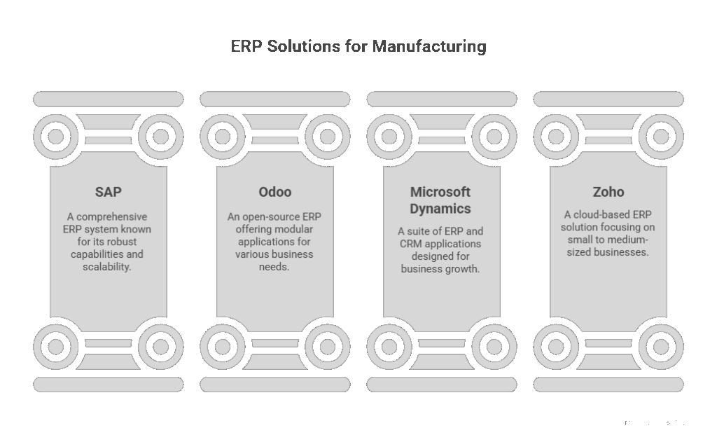 Best ERP for manufacturing in 2025 and 2026