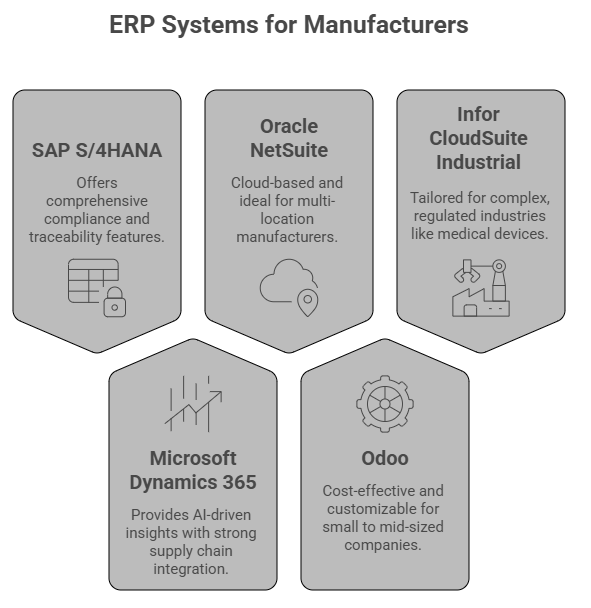 types of erp software for manufacturing