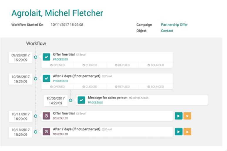 Odoo Marketing Suite1