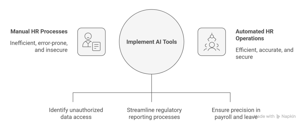 AI in HR ERP