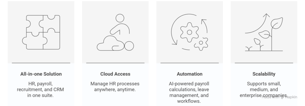 Why Companies Choose Zoho One for HR & Payroll