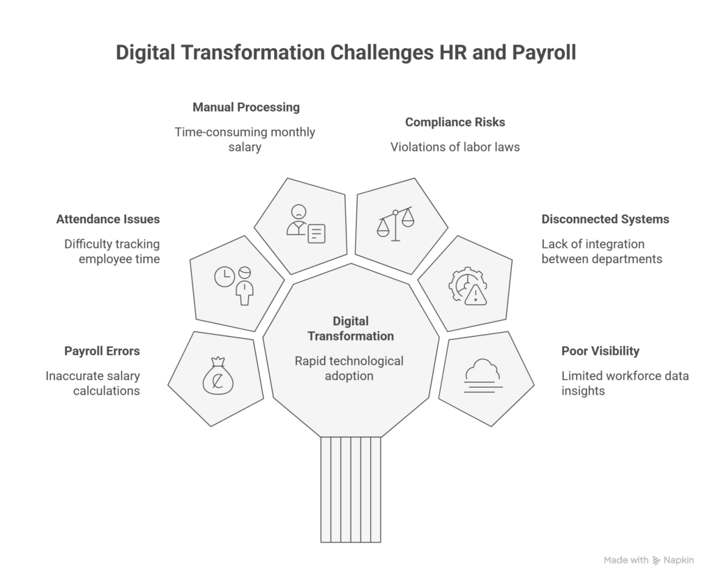 erp for HR management