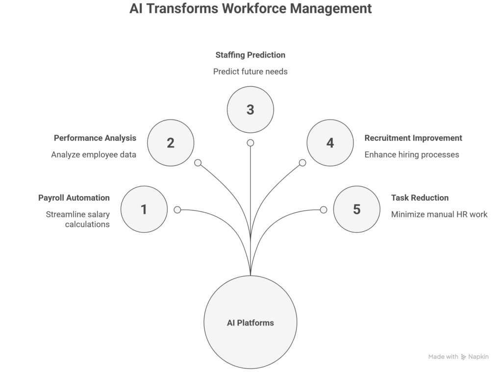 importance of erp for human resource management