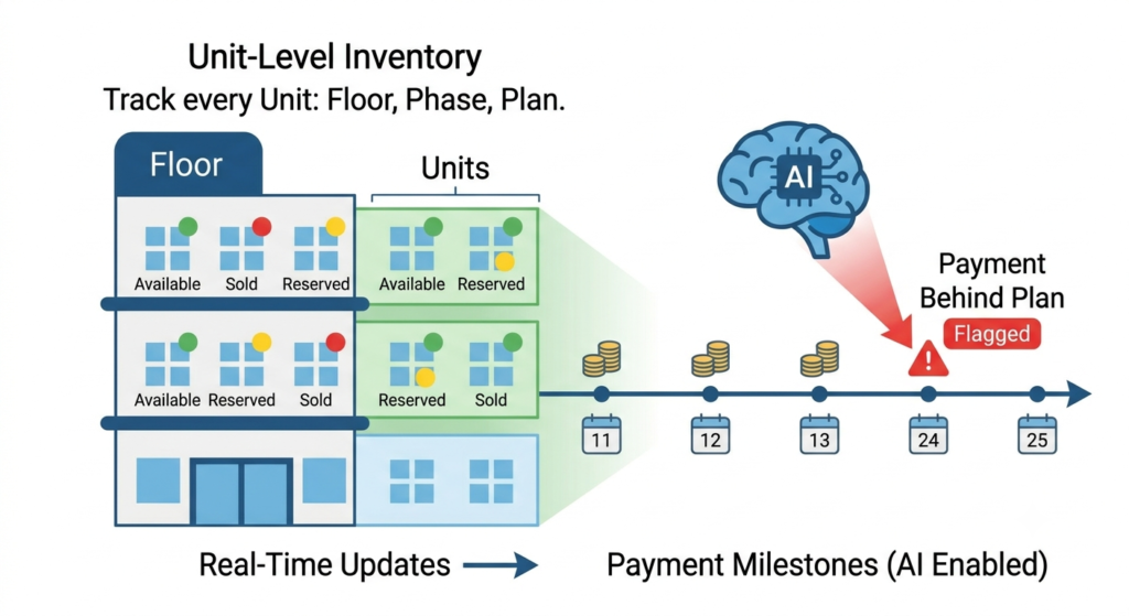 AI Automation features 9
