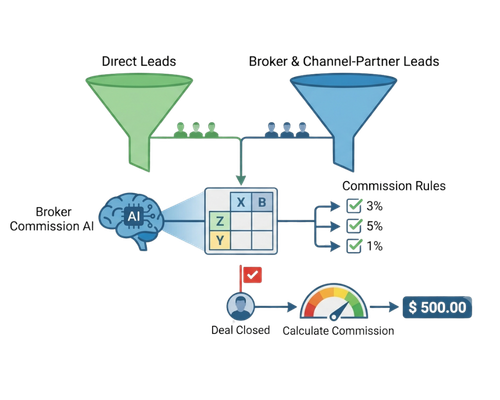 AI Automationn 2