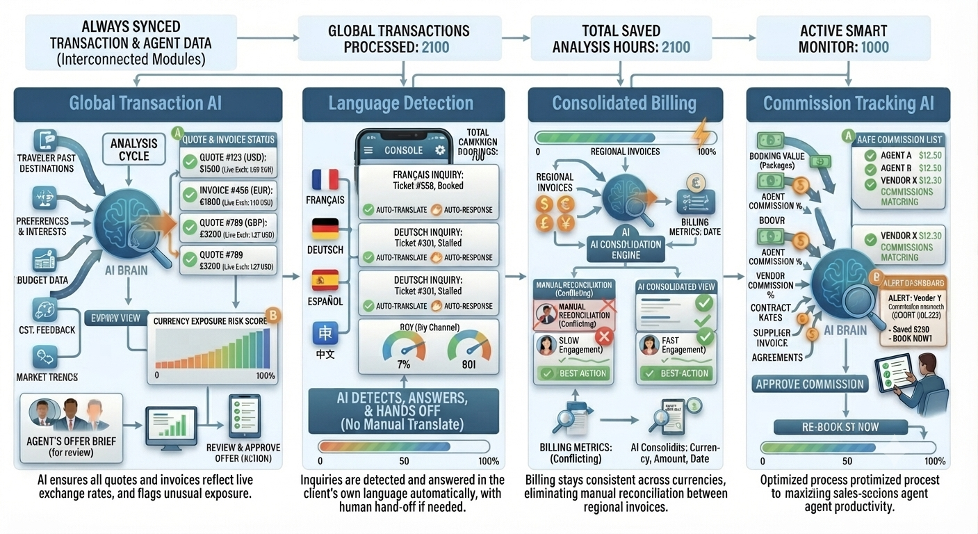 global transaction